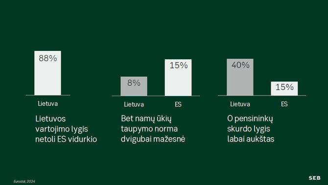 SEB bankas/SEB banko tyrimas
