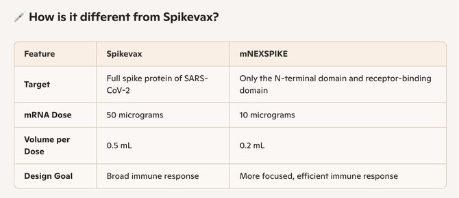 Ekrano nuotr. iš „Facebook“/Senosios ir naujosios „Moderna“ vakcinų skirtumai copilot.microsoft.com