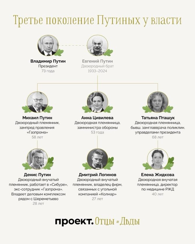 „Agentstvo“ / „Projekt“ nuotr./Vladimiro Putino giminaičiai