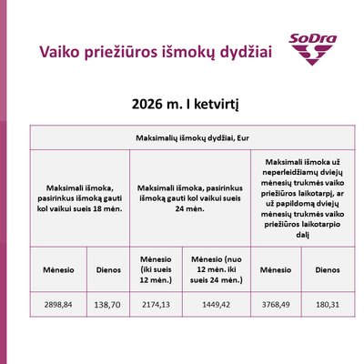 Vaiko priežiūros išmokų ribos nuo 2026 metų sausio