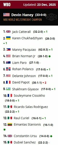 Atnaujintas WBO reitingas | Organizatorių nuotr.