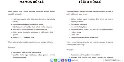 Rūtos ir Dano Gaškauskų fondo puslapio nuotr.