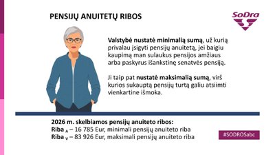 Pensijų anuitetų ribos