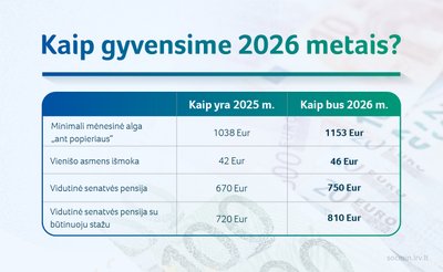 SADM išmokų ir pensijų pokyčiai 2026 m.