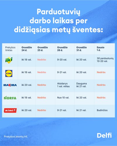 Parduotuvių darbo laikas per didžiąsias žiemos šventes 2025/2026 metais