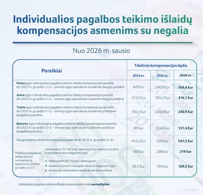 SADM išmokų ir pensijų pokyčiai 2026 m.