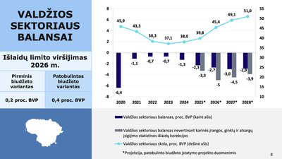 Patobulintas 2026 metų valstybės biudžeto projektas