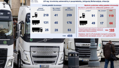 Muitinė paviešino, iš kur gavo skaičius apie įstrigusius vilkikus | Verslas