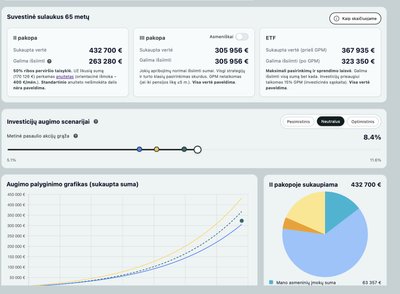 Investavimas.lt skaičiuoklė, skirta įvertinti, ar verta pasilikti antroje pakopoje