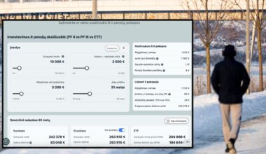 Ar verta pasitraukti iš antros pakopos: sukūrė skaičiuoklę