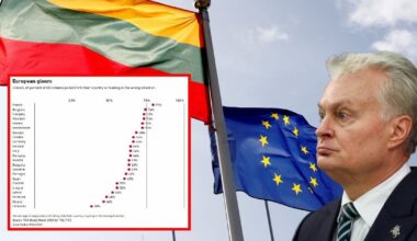 Tik Lietuva laiminga: visa likusi Europa įsitikinusi – judame netinkama kryptimi