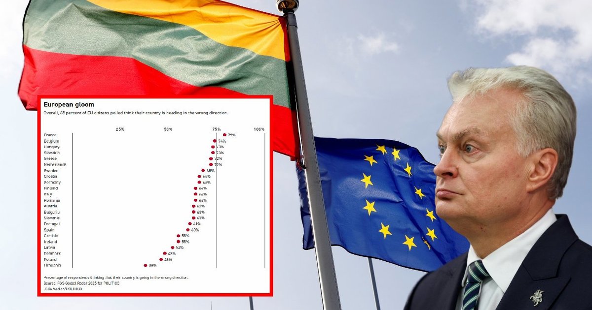 Tik Lietuva laiminga: visa likusi Europa įsitikinusi – judame netinkama kryptimi