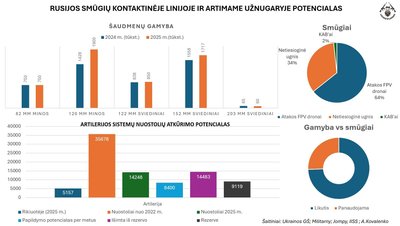 Locked N' Loaded grafikas