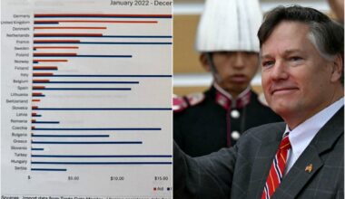 JAV atstovas kirto Europai dėl rusiškos naftos ir dujų