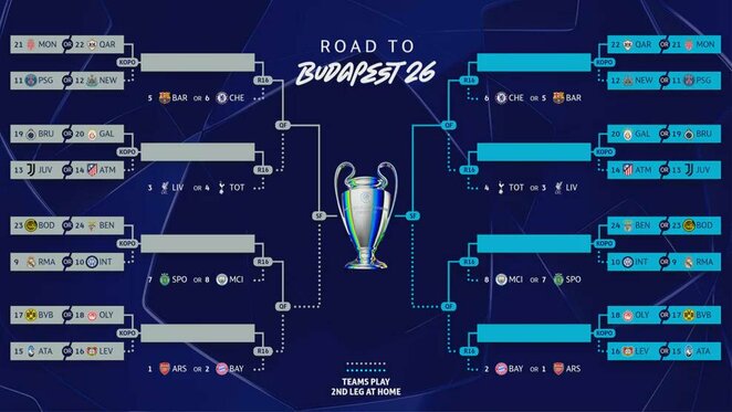 Čempionų lygos atkrintamųjų varžybų medis | Organizatorių nuotr.