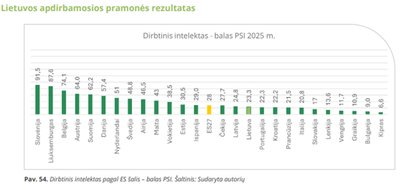 Pramonės skaitmeninis indeksas