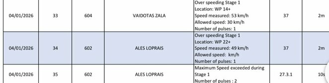 Teisėjų sprendimai | Organizatorių nuotr. Teisėjų sprendimai | Organizatorių nuotr.
