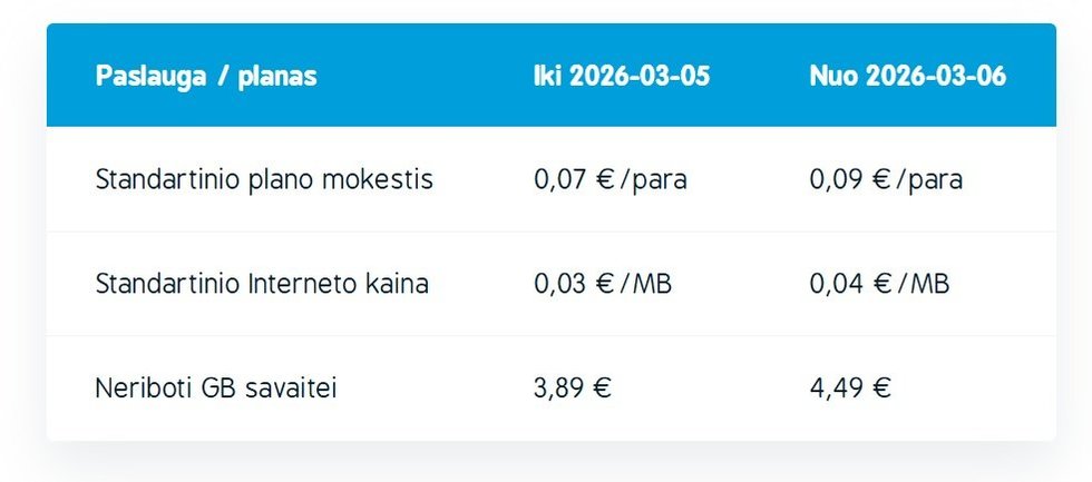 Tele2 brangina paslaugas