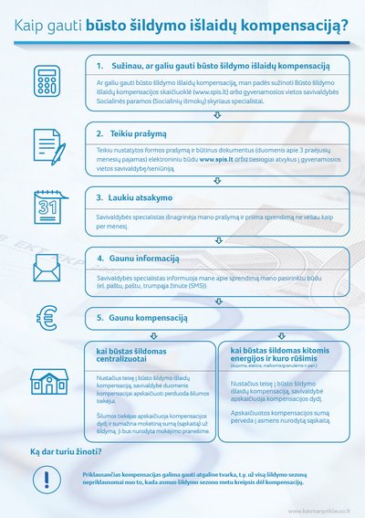 Būtos šildymo kompensacijos 2026 m.