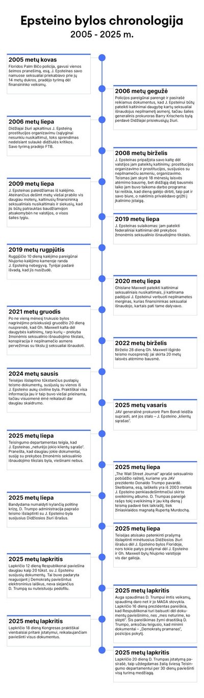 Epsteino bylos chronologija
