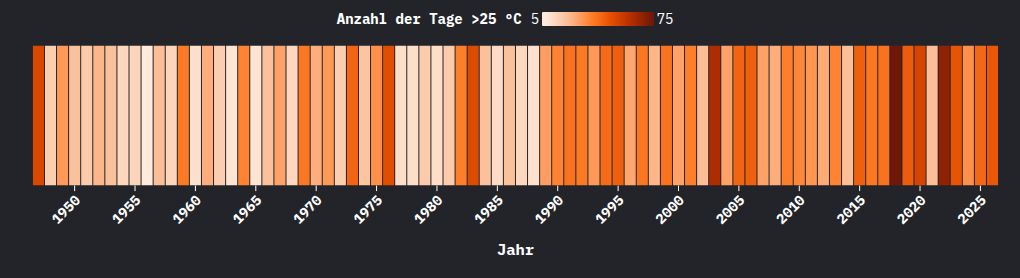 heatmap visualization