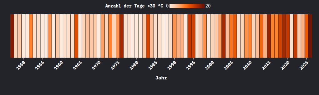 heatmap visualization