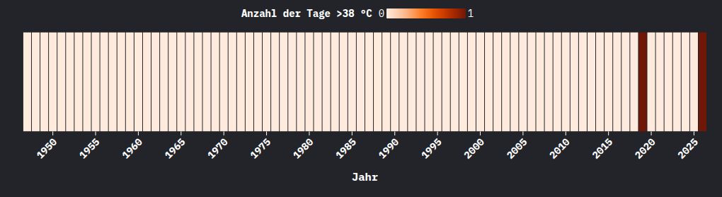 heatmap visualization