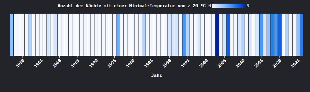 heatmap visualization