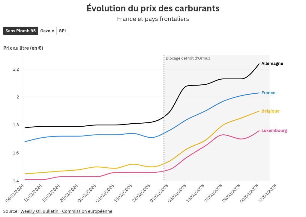 visualization