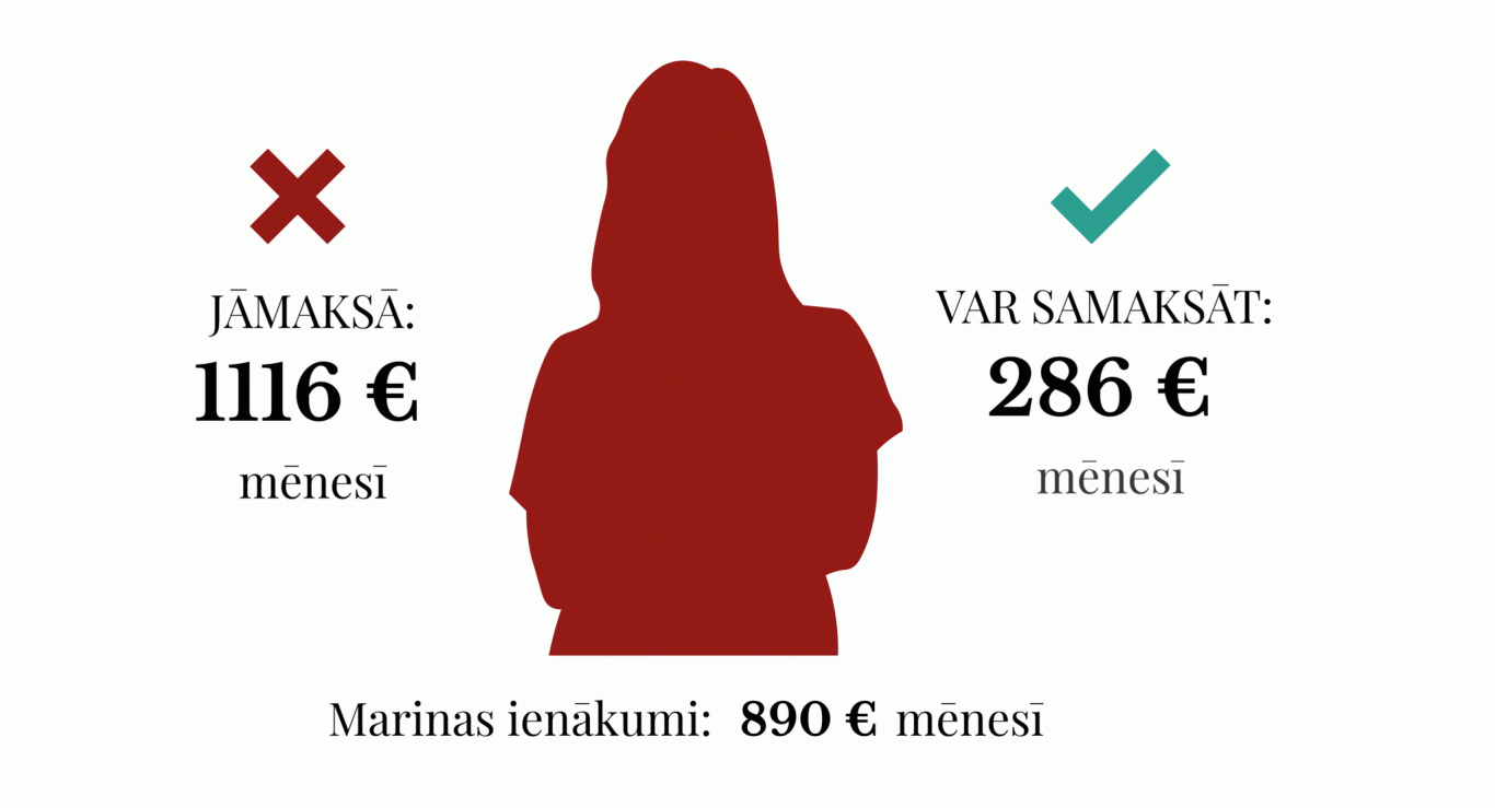 PTAC izstrādājis kalkulatoru, kur var pārliecināties, cik cilvēks var mēnesī atvēlēt kredītu atmaksa...
