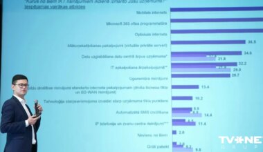37 % uzņēmumu Latvijā plāno investēt IKT risinājumos