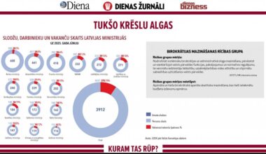 Budžetu var taisīt arī bez deficīta :: Dienas Bizness
