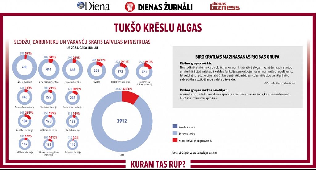 Budžetu var taisīt arī bez deficīta :: Dienas Bizness