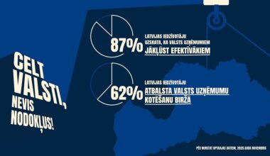 Iedzīvotāji pieprasa labāku valsts uzņēmumu pārvaldību :: Dienas Bizness