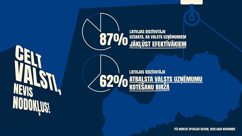 Iedzīvotāji pieprasa labāku valsts uzņēmumu pārvaldību :: Dienas Bizness