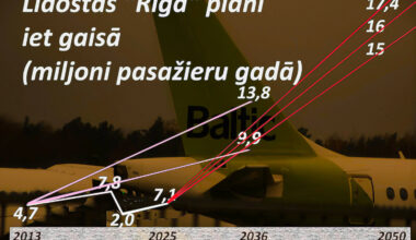 Lidosta “Rīga” sola izrāvienu - nra.lv