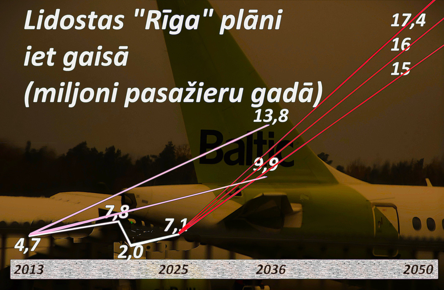Lidosta “Rīga” sola izrāvienu - nra.lv