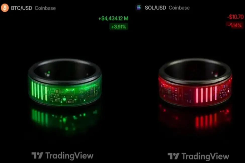Moodring: Kriptotirgus tagad jūsu pirksta galā – jauns taustes gredzens