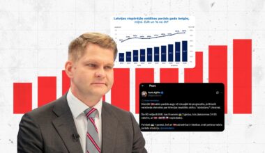 Vai ES 90 miljardu eiro aizņēmums Ukrainai palielinās Latvijas valsts parādu?