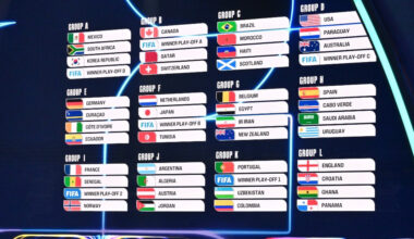 Vašingtonā sadalītas Pasaules kausa apakšgrupas un noskaidrota atklāšanas spēle – Futbols – Sportacentrs.com