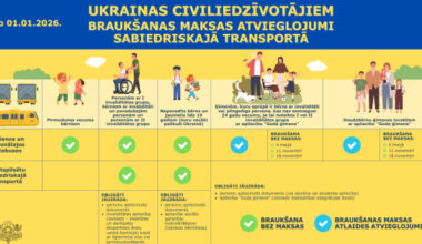 Izmaiņas braukšanas maksas atvieglojumu piemērošanā Ukrainas civiliedzīvotājiem reģionālajā sabiedriskajā transportā