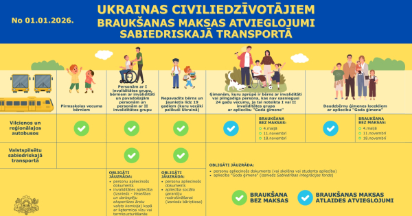 Izmaiņas braukšanas maksas atvieglojumu piemērošanā Ukrainas civiliedzīvotājiem reģionālajā sabiedriskajā transportā