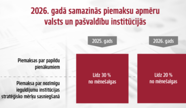 2026. gadā samazinās piemaksu apmēru valsts un pašvaldību institūcijās