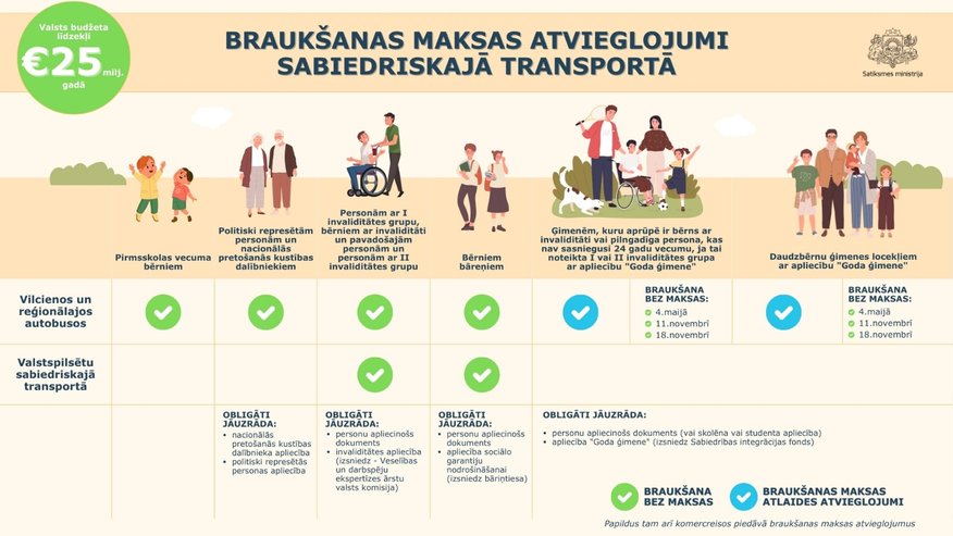 Arī šogad sabiedriskā transporta biļetei būs atlaide – kam piešķirs un cik lielu?