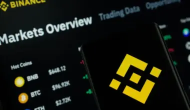Binance 2025. gada pārskats: kriptovalūtu tirgus vērtība pirmo reizi pārsniedz 4 triljonus USD