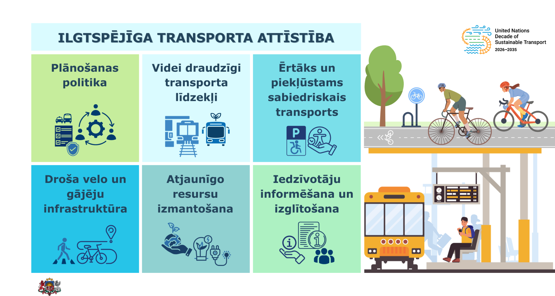 ANO pasludina ilgtspējīga transporta desmitgadi; kādus pasākumus īstenojam Latvijā