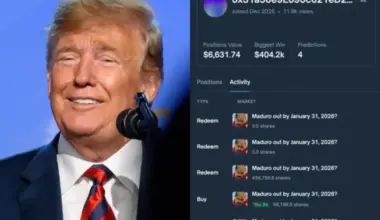 Neatklāts spēlētājs nopelna 400 000 USD, izmantojot "Trampa operāciju" Venecuēlā, izmantojot jaunu Polymarket kontu