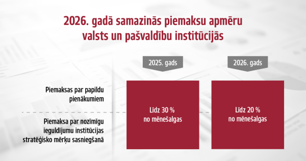 2026. gadā samazinās piemaksu apmēru valsts un pašvaldību institūcijās