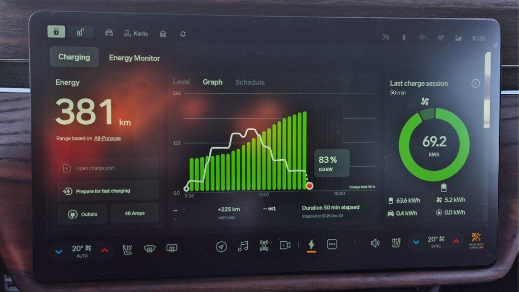 Rivian R1T charging speed during winter