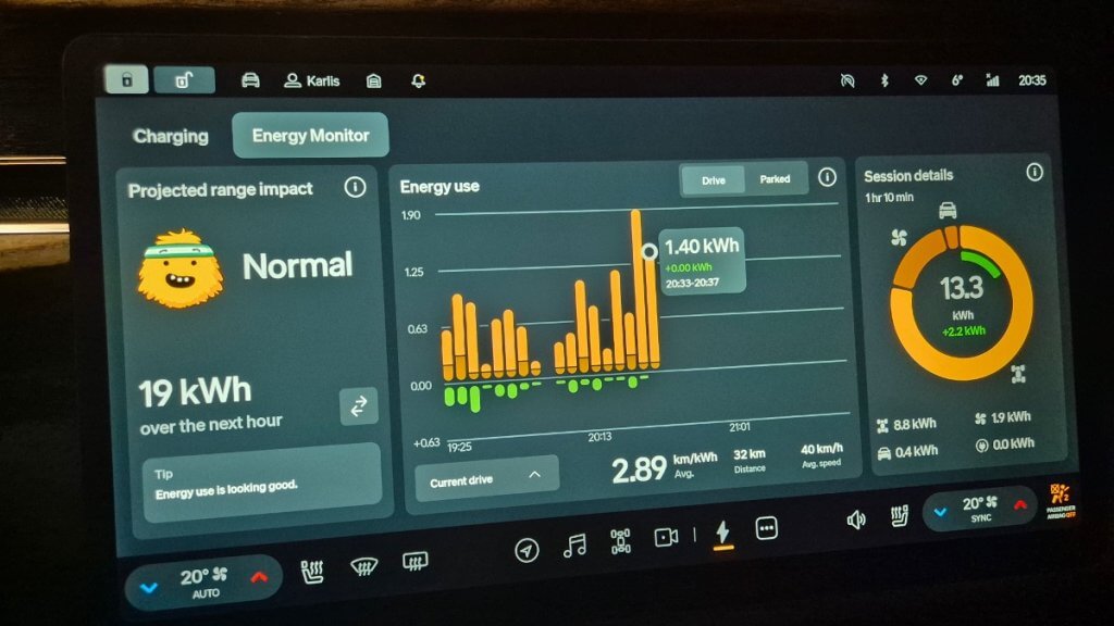 Rivian R1T energy monitor
